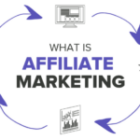 Affiliate Marketing for Dummies